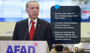 "Mart başında  konut inşasına başlıyoruz"