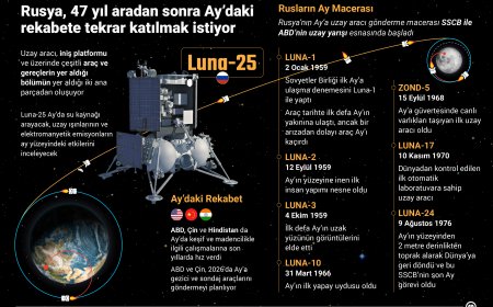 Rusya 47 yıl aradan sonra Ay’daki rekabete tekrar katılmak istiyor